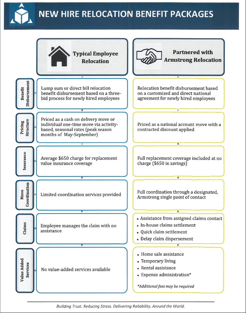 Benefit Packages